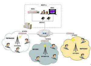 行業(yè)集群通信系統(tǒng)對(duì)接互聯(lián)與升級(jí)改造施工方案與實(shí)踐