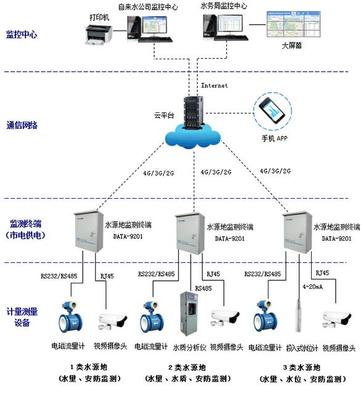 JXD-飲用水水源地安全保障監(jiān)測(cè)解決方案施工方案