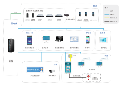 智能嬰兒床硬件系統(tǒng)設(shè)計(jì) 通信工程視角下的創(chuàng)新實(shí)踐