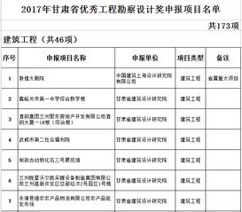 2017年甘肅省優(yōu)秀工程勘察設計獎申報項目名單揭曉 施工領域亮點紛呈