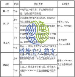 留學背景提升 名校科研營電子信息與通信工程方向?qū)崙?zhàn)之旅